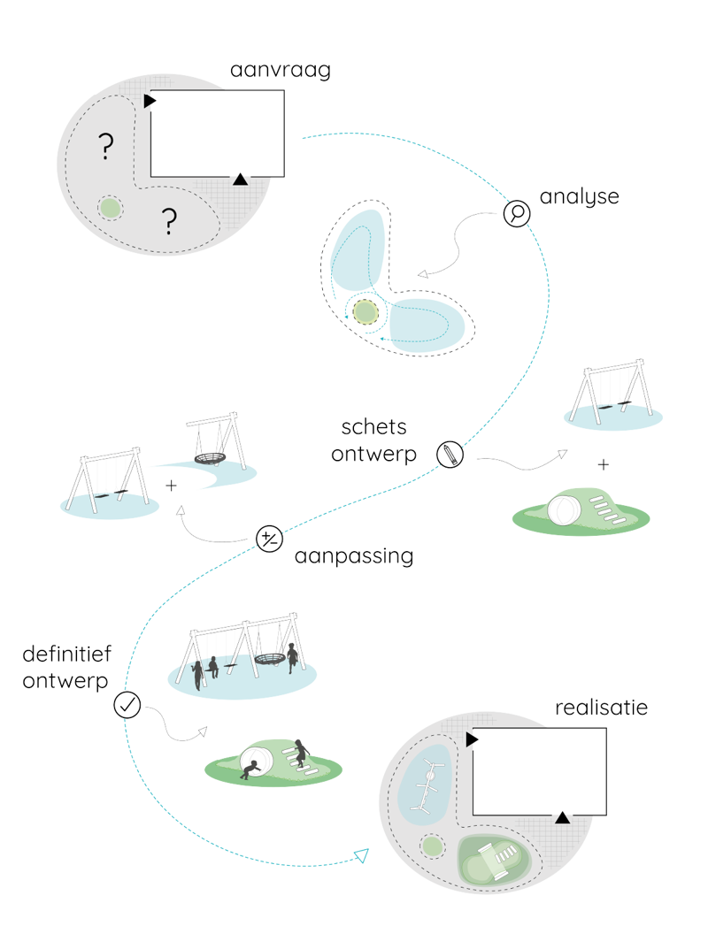 Werkproces Verticaal Verkleind